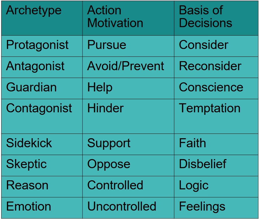 archetypal characters