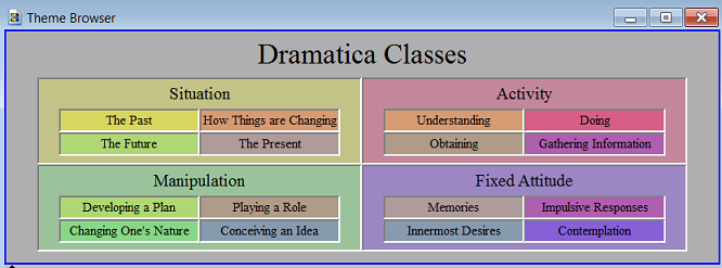 dramatica classes