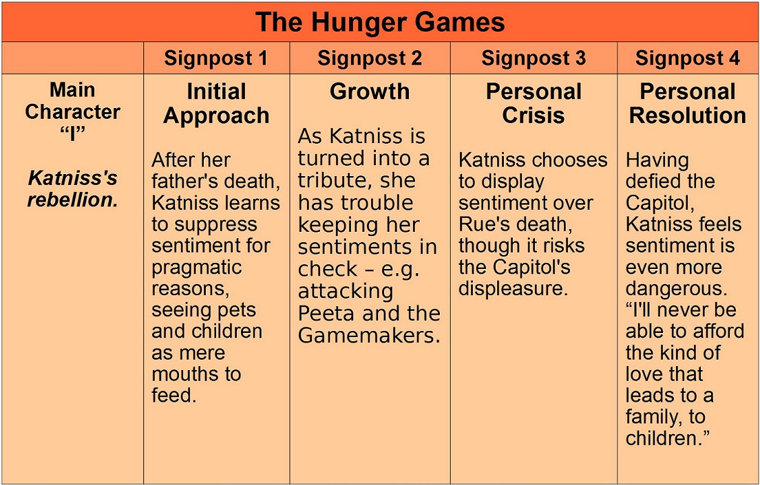 the hunger games first book the hunger games first book