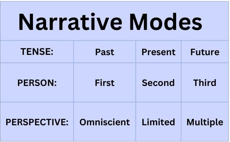 narrative modes