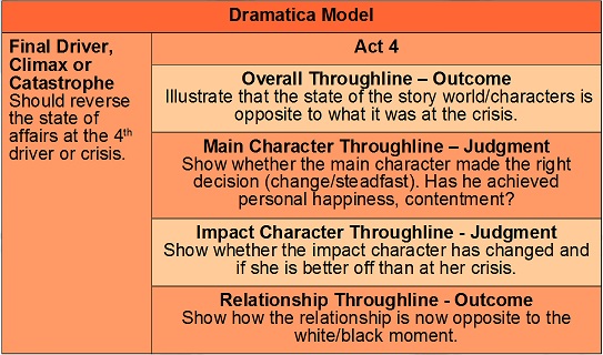 Effective Story Endings