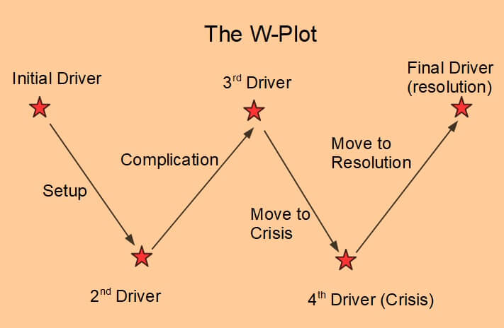 The W-Plot