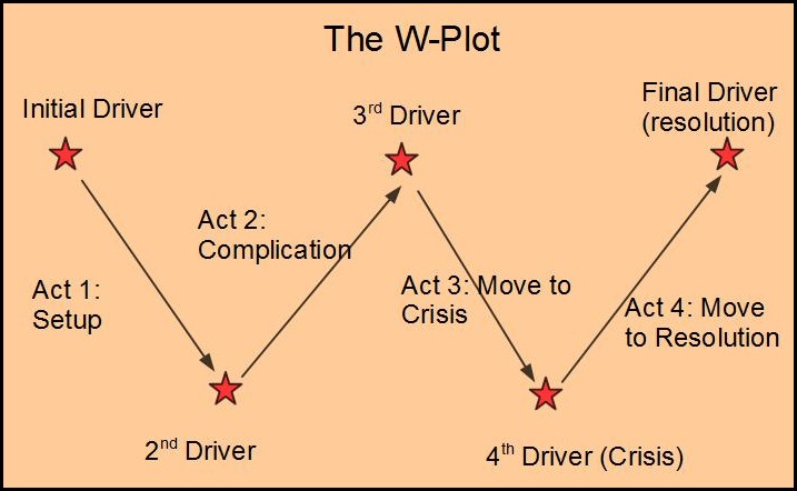 the w-plot